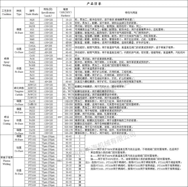 產(chǎn)品目錄